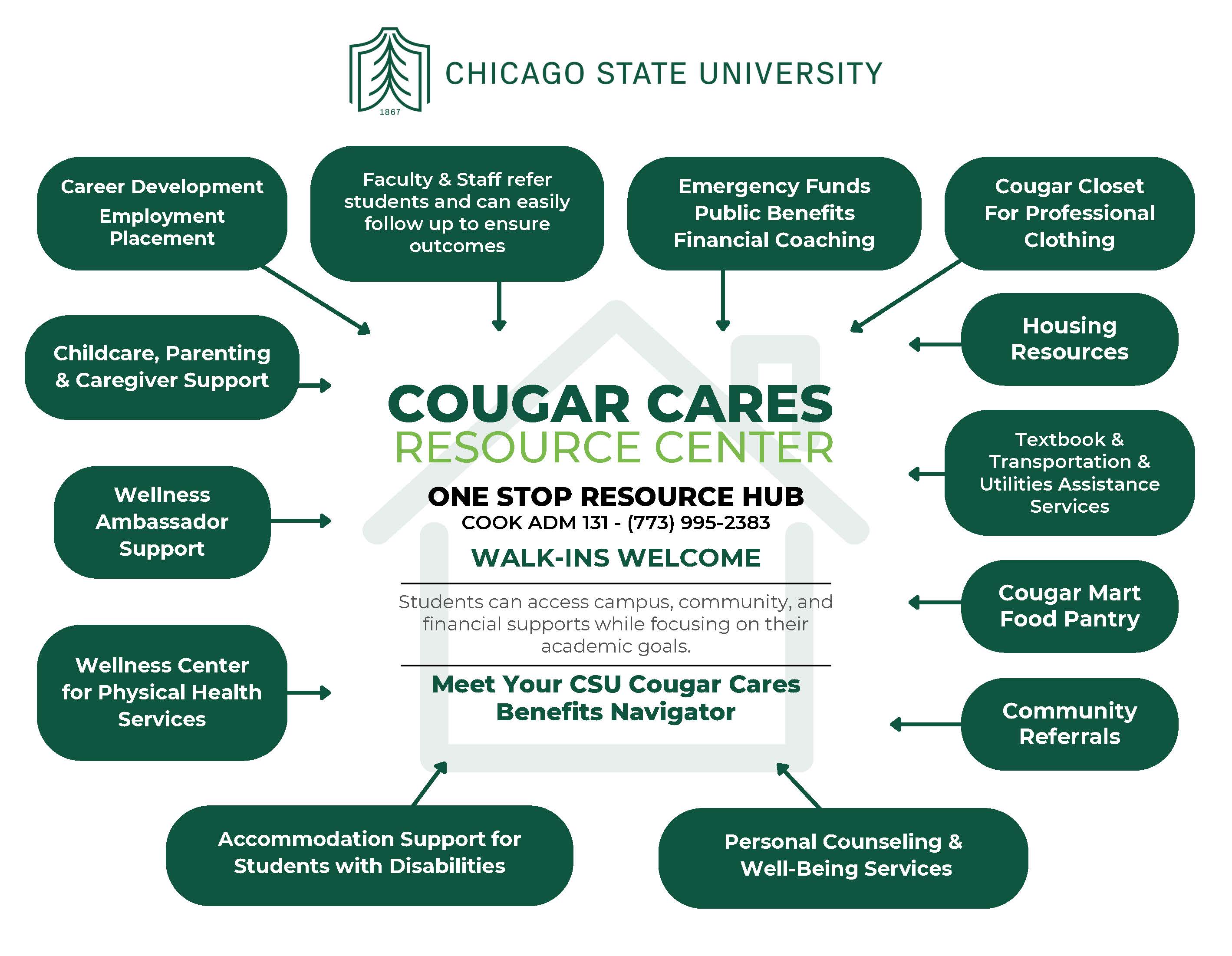 A hub-and-spoke infographic of the CSU Cougar Cares Counseling Center One Stop Resource Hub, showing a central contact location surrounded by 15 connected student support services, including wellness, financial aid, housing, food assistance, and career development.
