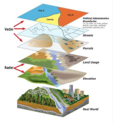 Overlay Analysis of Geospatial Phenomena